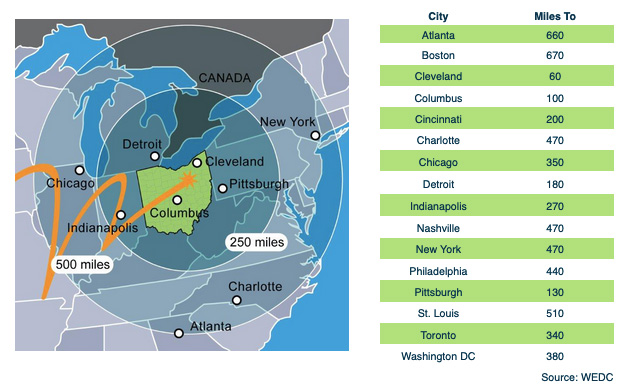 wedc radial map area and chart